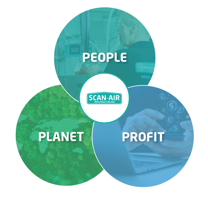 people-planet-profit